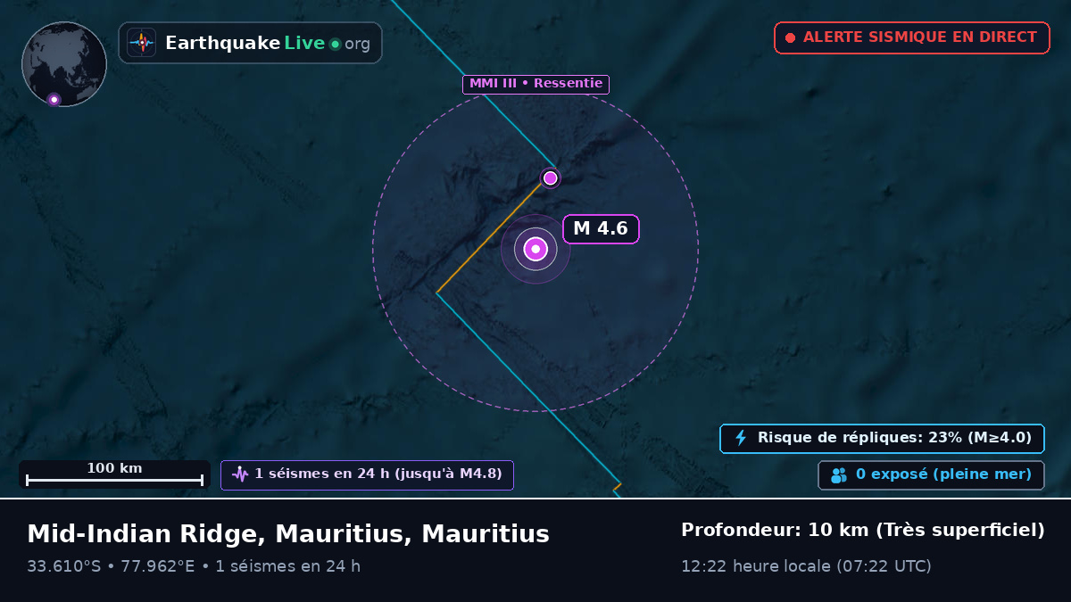 Océan Indien (Mauritius)