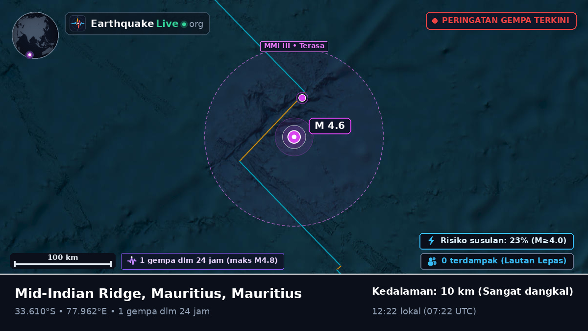 Samudra Hindia (Mauritius)