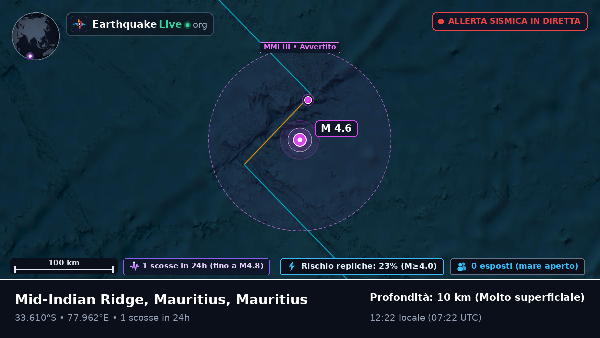 Oceano Indiano (Mauritius)