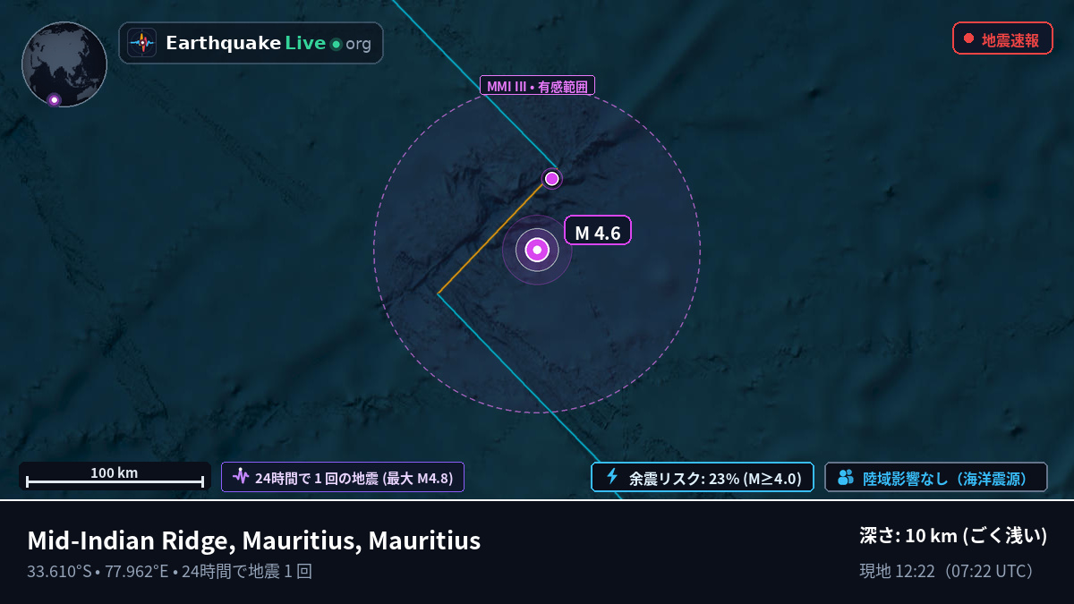 インド洋 (Mauritius)