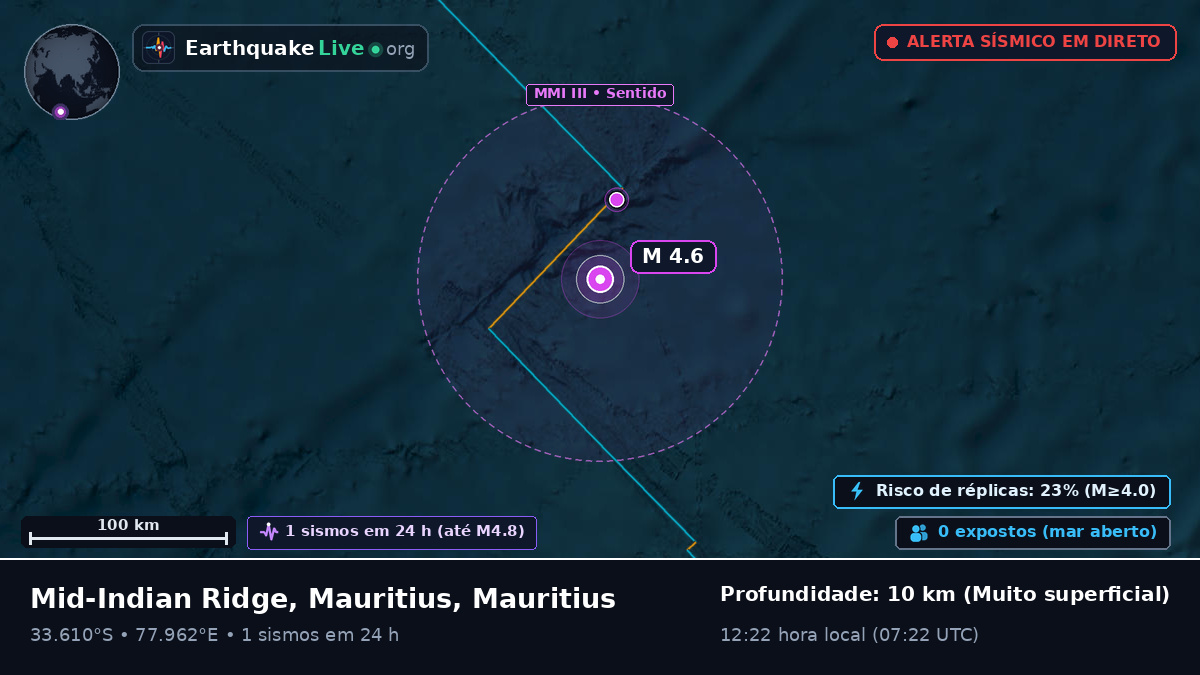 Oceano Índico (Mauritius)