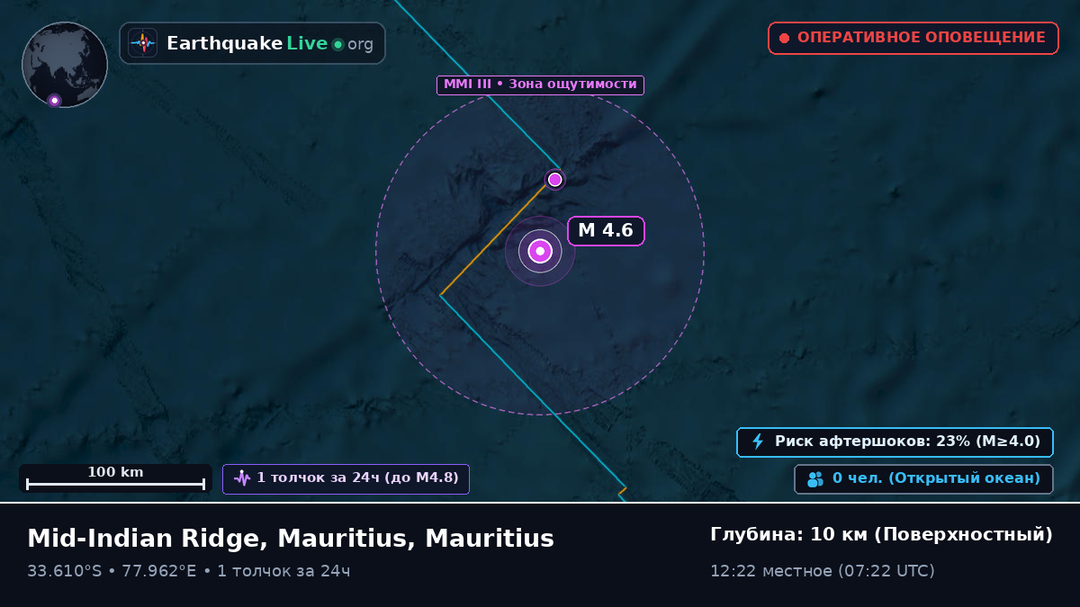 Индийский океан (Mauritius)
