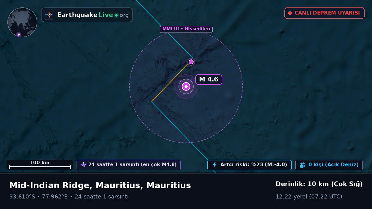 Hint Okyanusu (Mauritius)