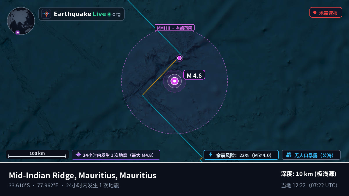印度洋 (Mauritius)