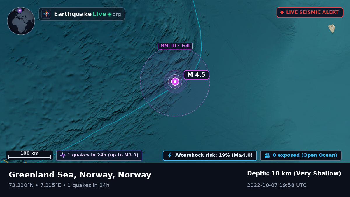 Arctic Ocean (Norway)
