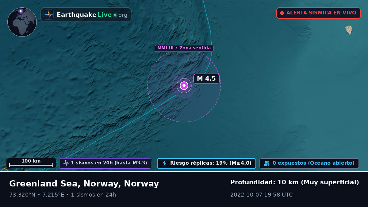 Océano Ártico (Norway)