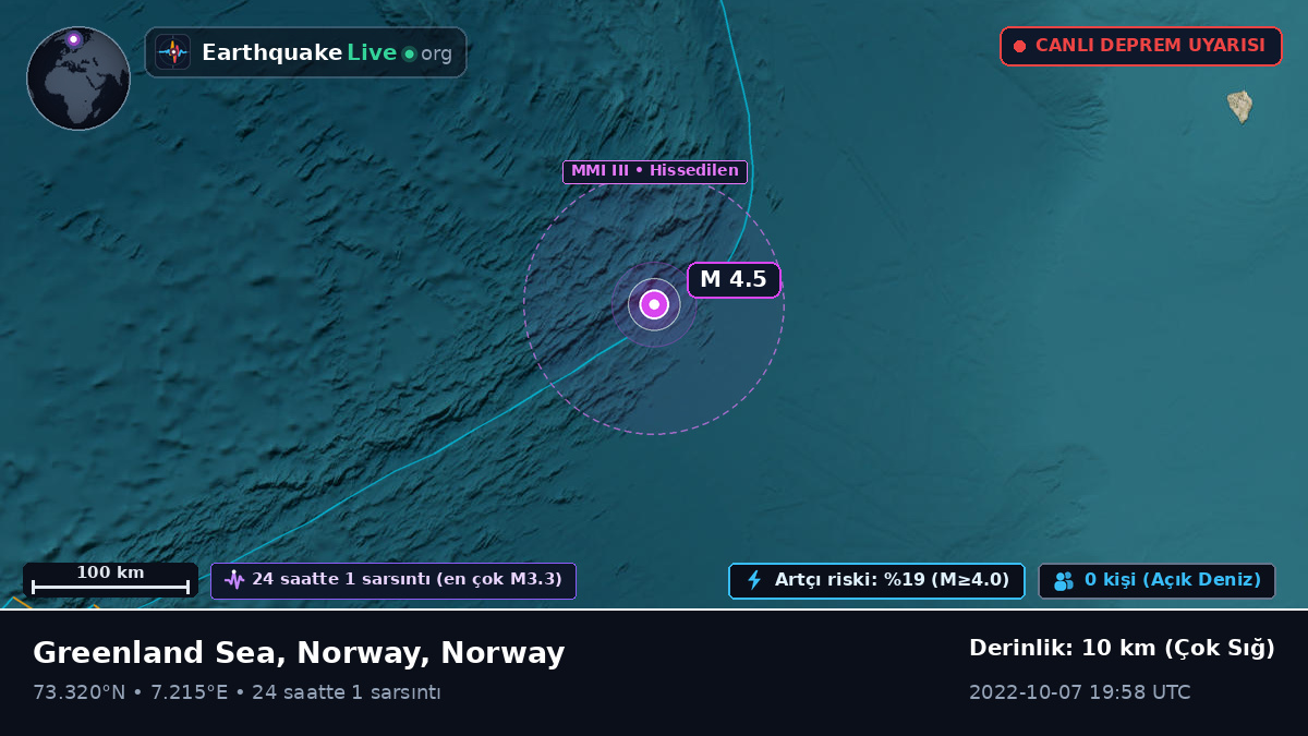 Kuzey Buz Denizi (Norway)