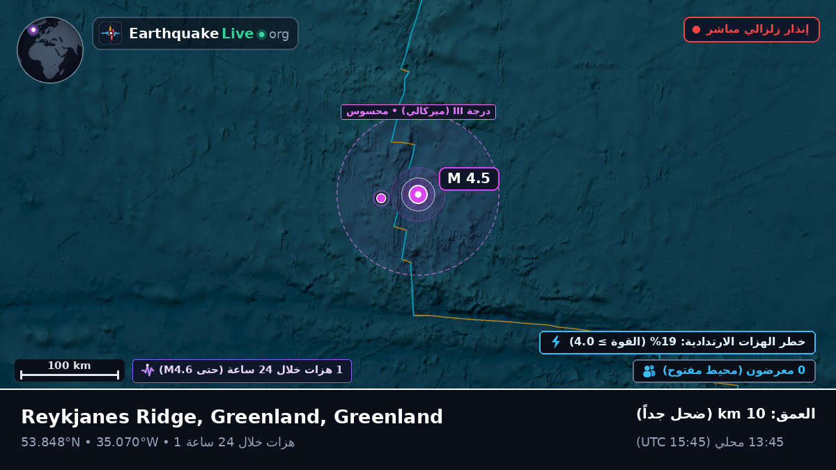 شمال المحيط الأطلسي (Greenland)