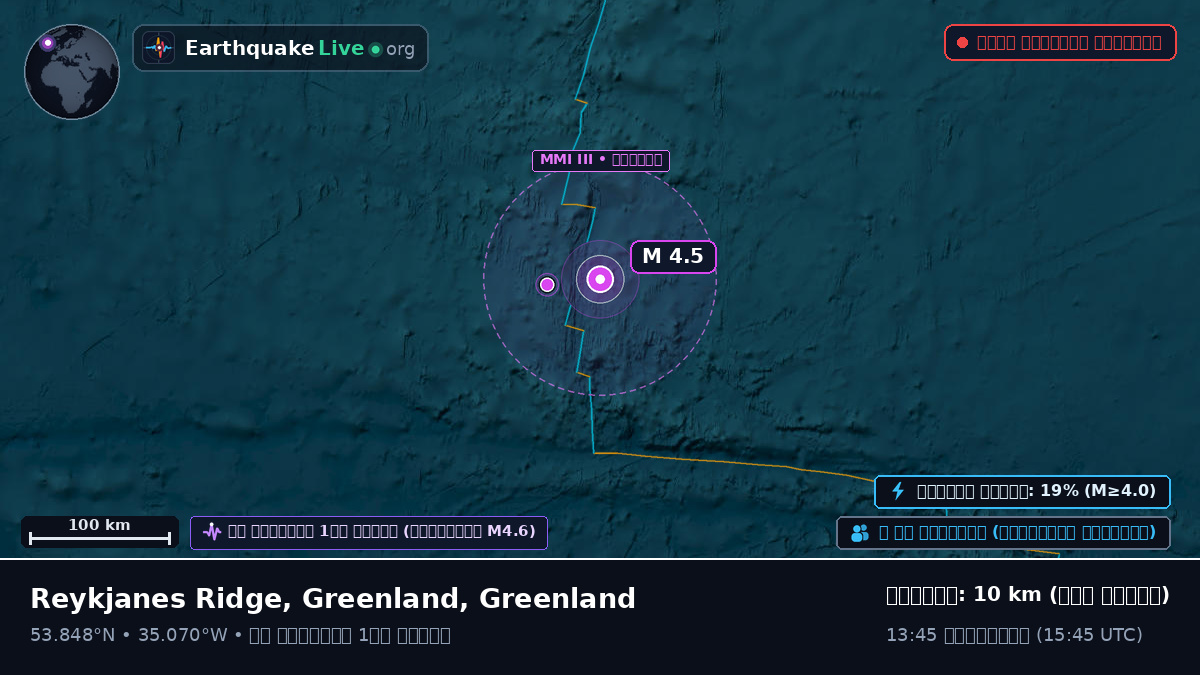 উত্তর আটলান্টিক মহাসাগর (Greenland)