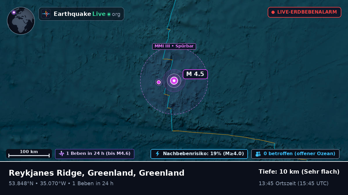 Nordatlantik (Greenland)
