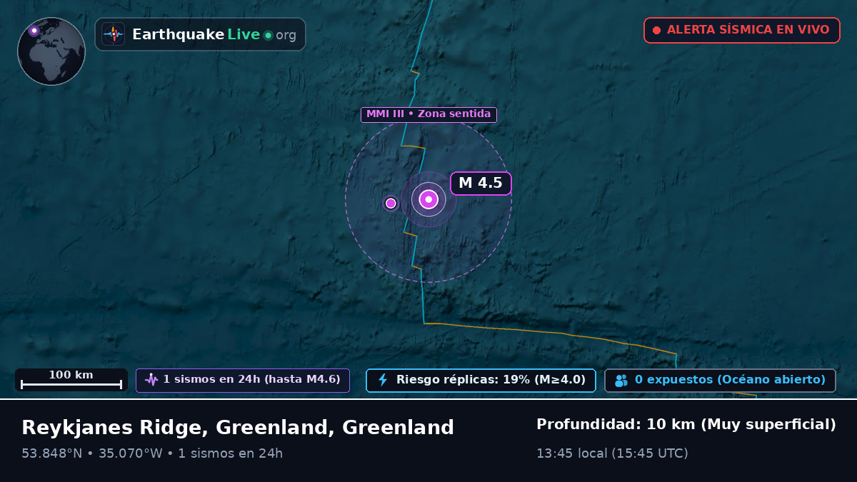 Océano Atlántico Norte (Greenland)