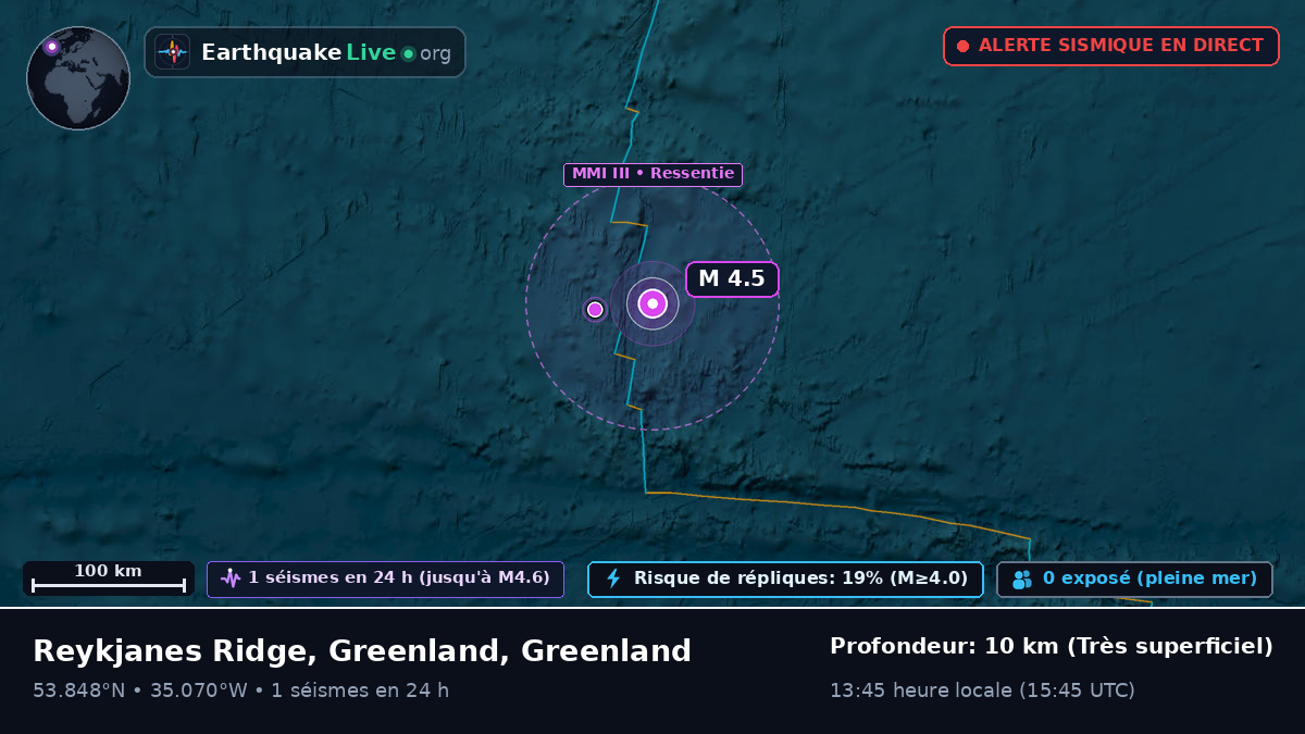 Océan Atlantique Nord (Greenland)
