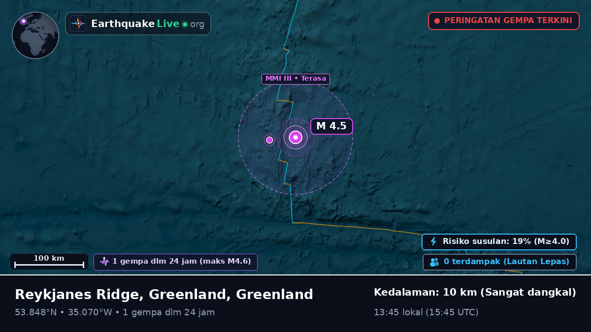 Samudra Atlantik Utara (Greenland)