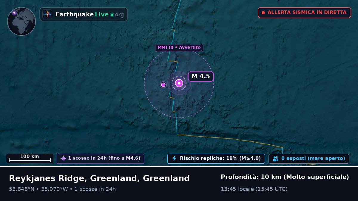 Oceano Atlantico settentrionale (Greenland)