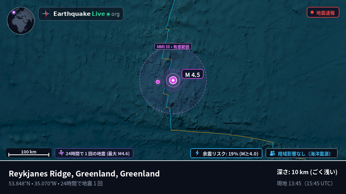 北大西洋 (Greenland)