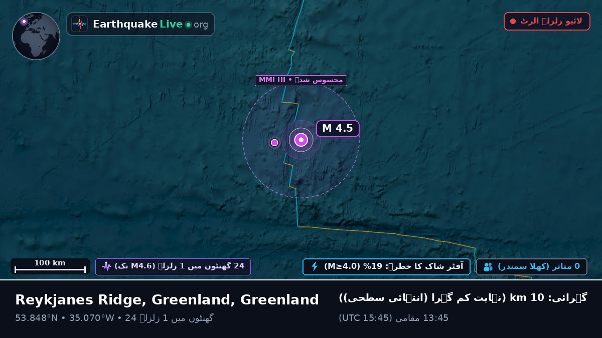 شمالی بحر اوقیانوس (Greenland)