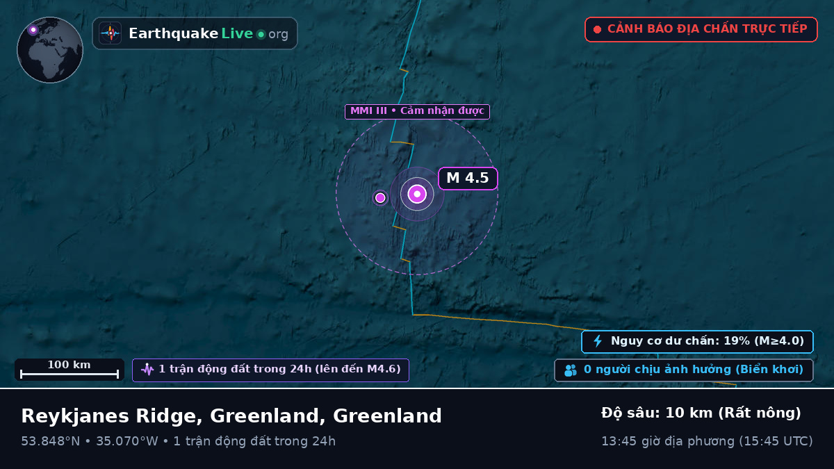 Bắc Đại Tây Dương (Greenland)