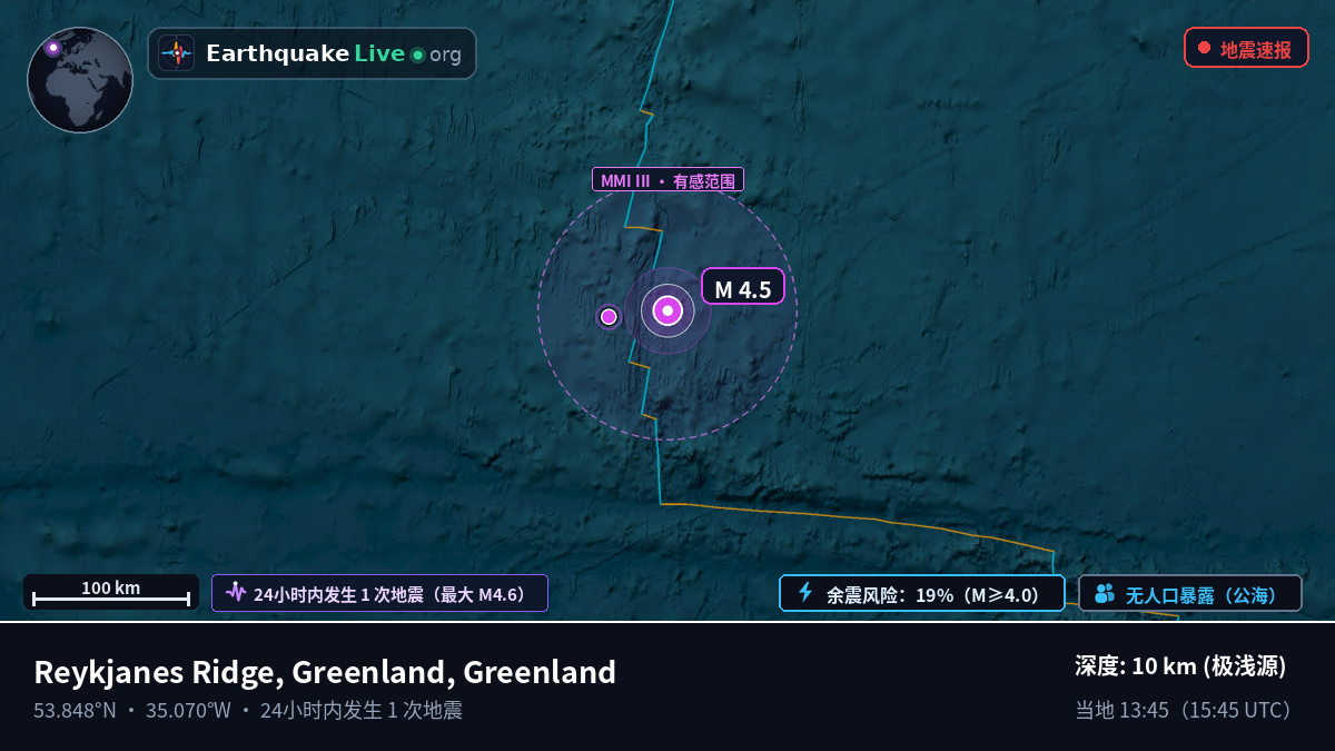 北大西洋 (Greenland)