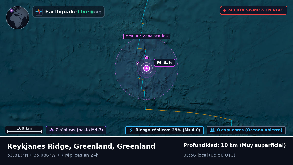 Océano Atlántico Norte (Greenland)