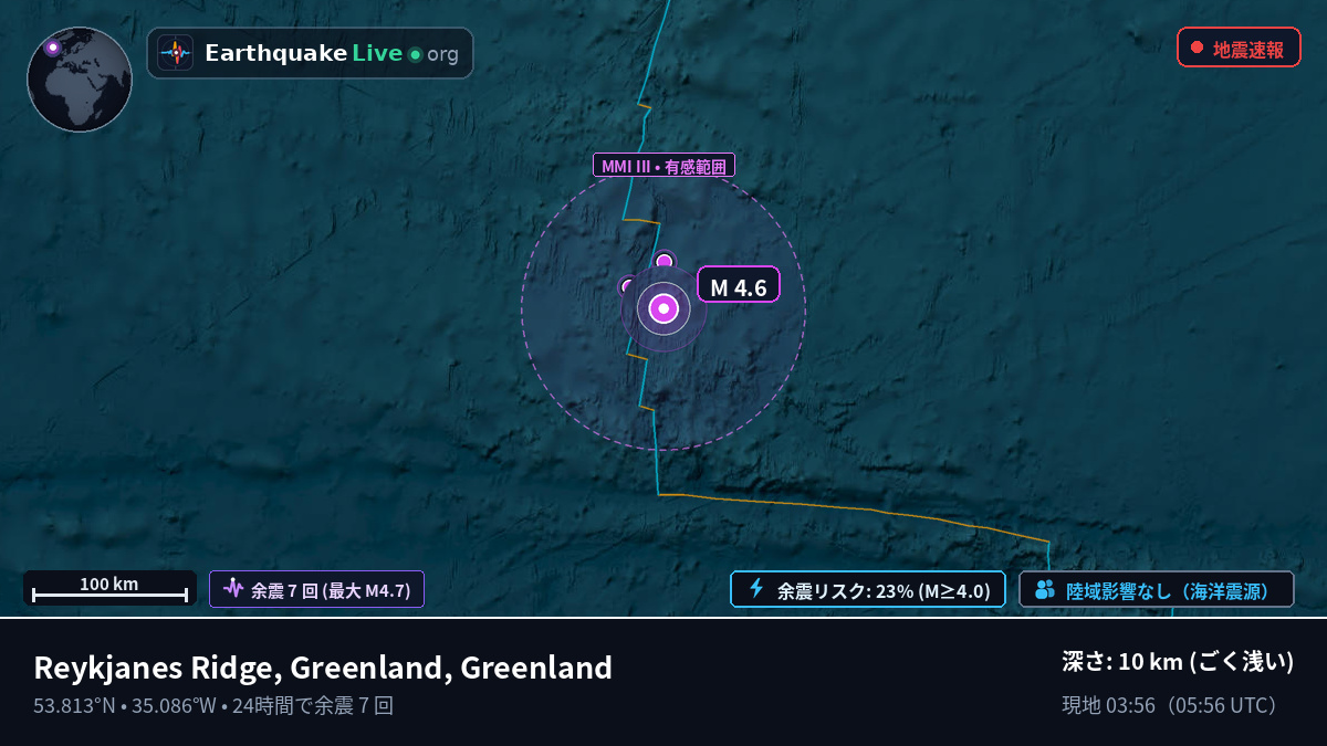 北大西洋 (Greenland)