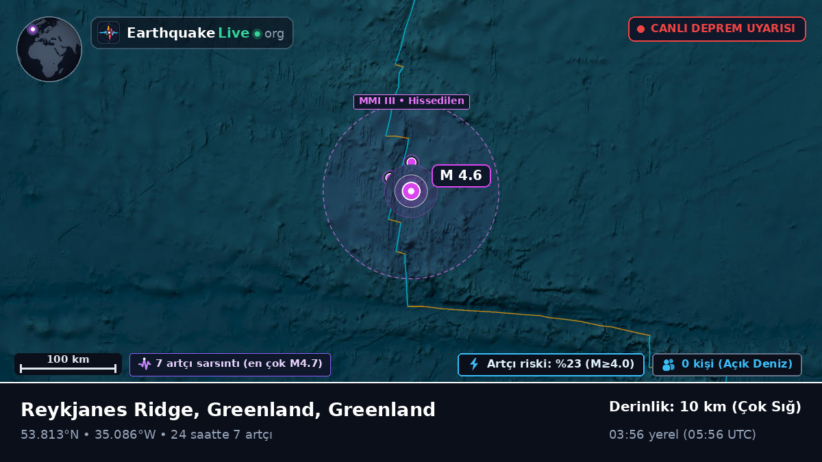 Kuzey Atlantik Okyanusu (Greenland)