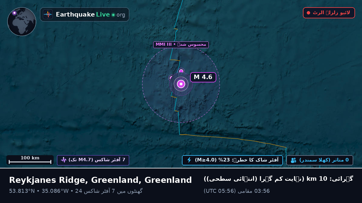 شمالی بحر اوقیانوس (Greenland)