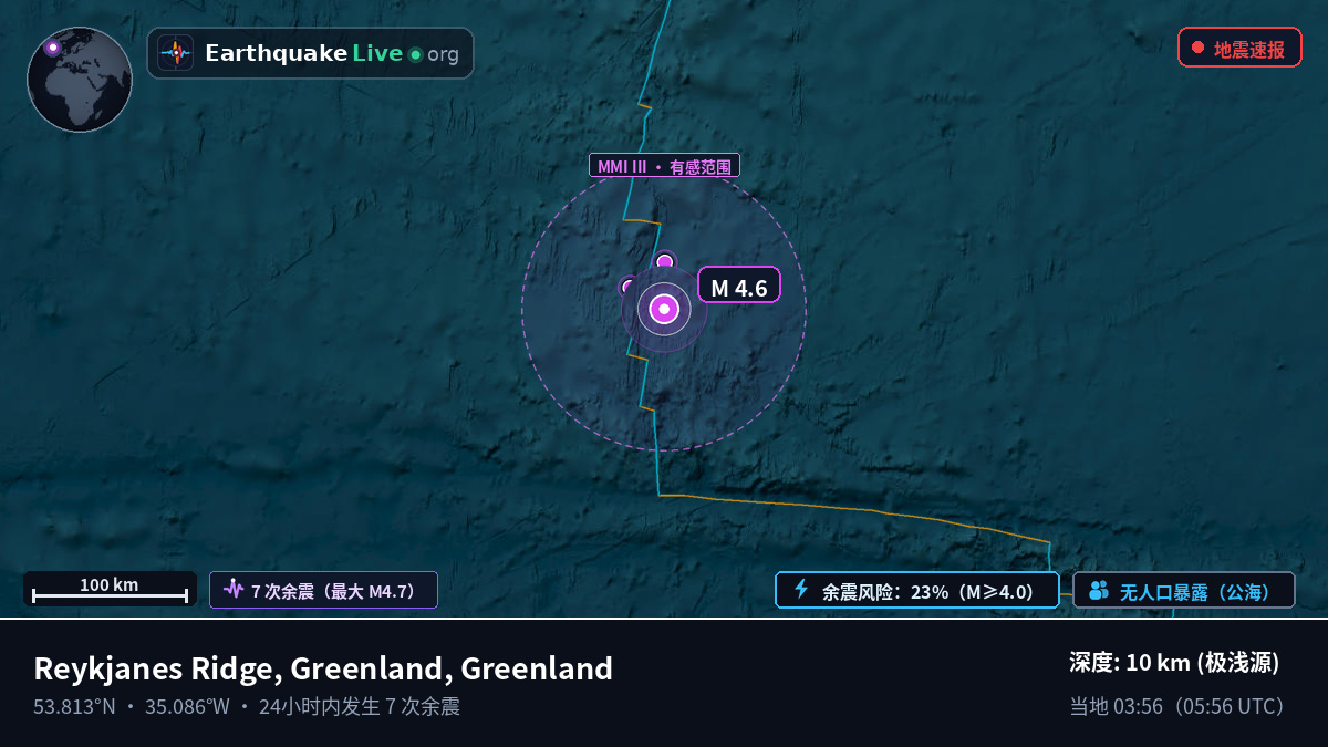 北大西洋 (Greenland)