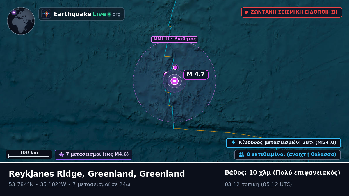 Βόρειος Ατλαντικός Ωκεανός (Greenland)