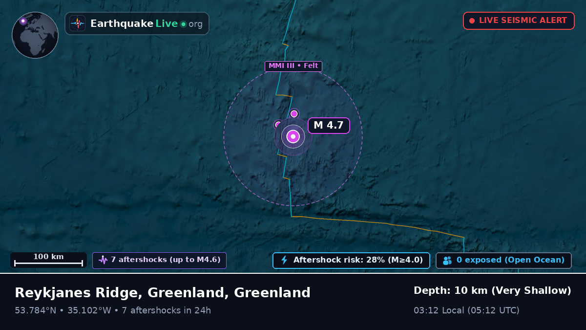 North Atlantic Ocean (Greenland)