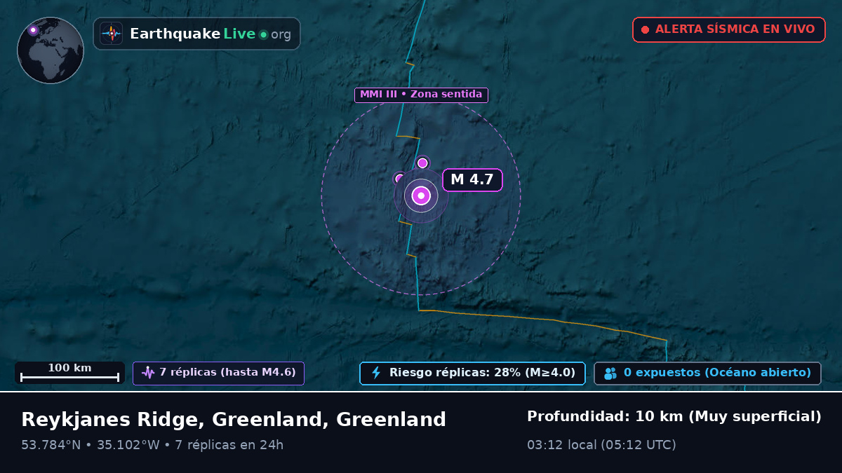 Océano Atlántico Norte (Greenland)