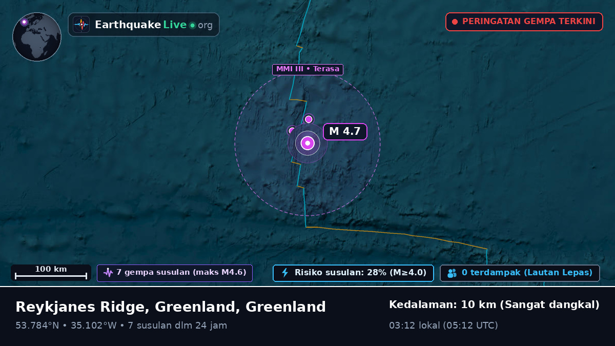 Samudra Atlantik Utara (Greenland)