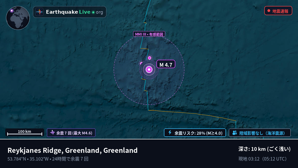 北大西洋 (Greenland)