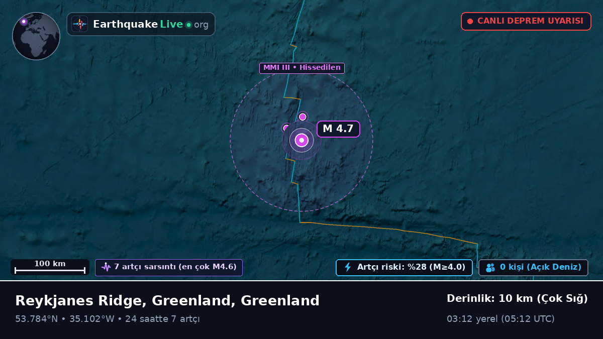 Kuzey Atlantik Okyanusu (Greenland)