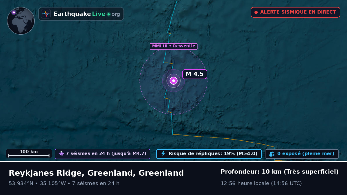 Océan Atlantique Nord (Greenland)