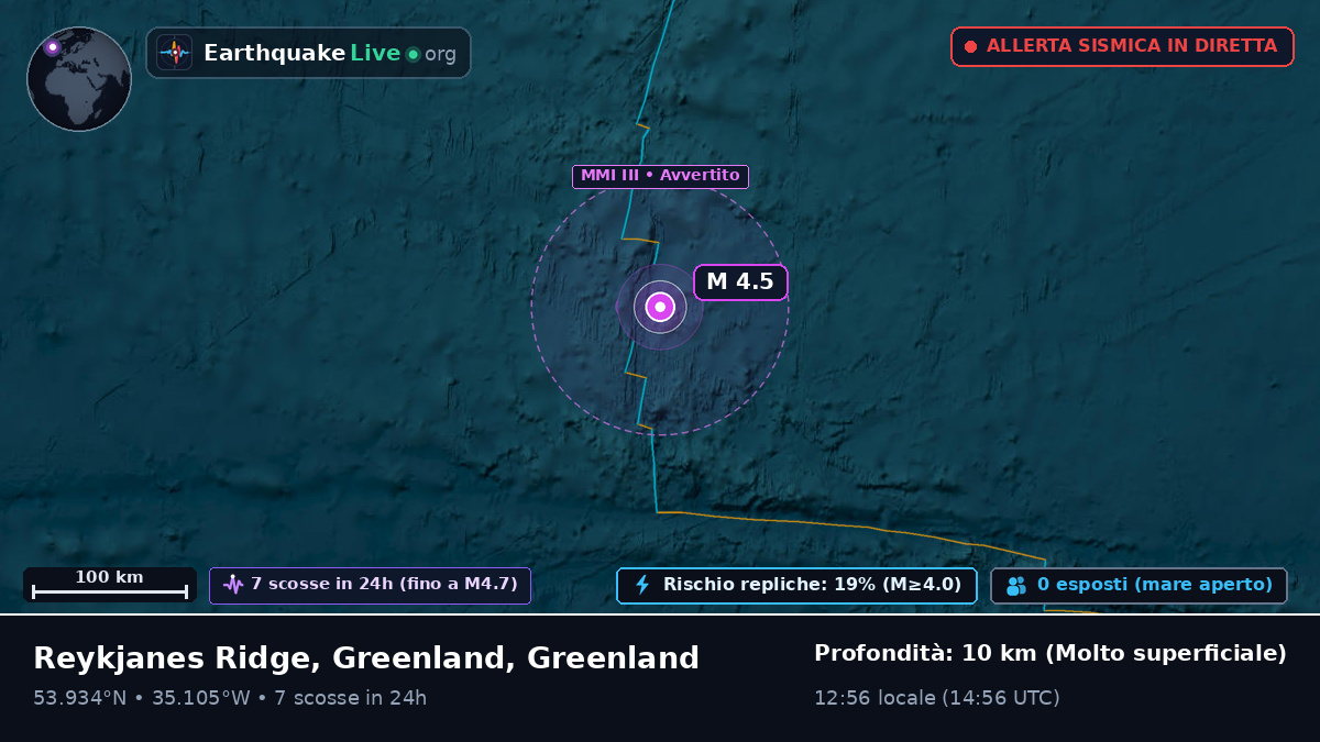 Oceano Atlantico settentrionale (Greenland)