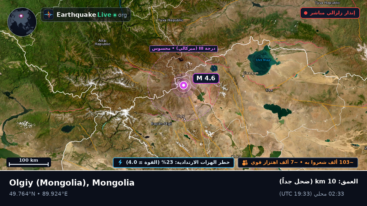 Bayan-Ölgiy, Mongolia