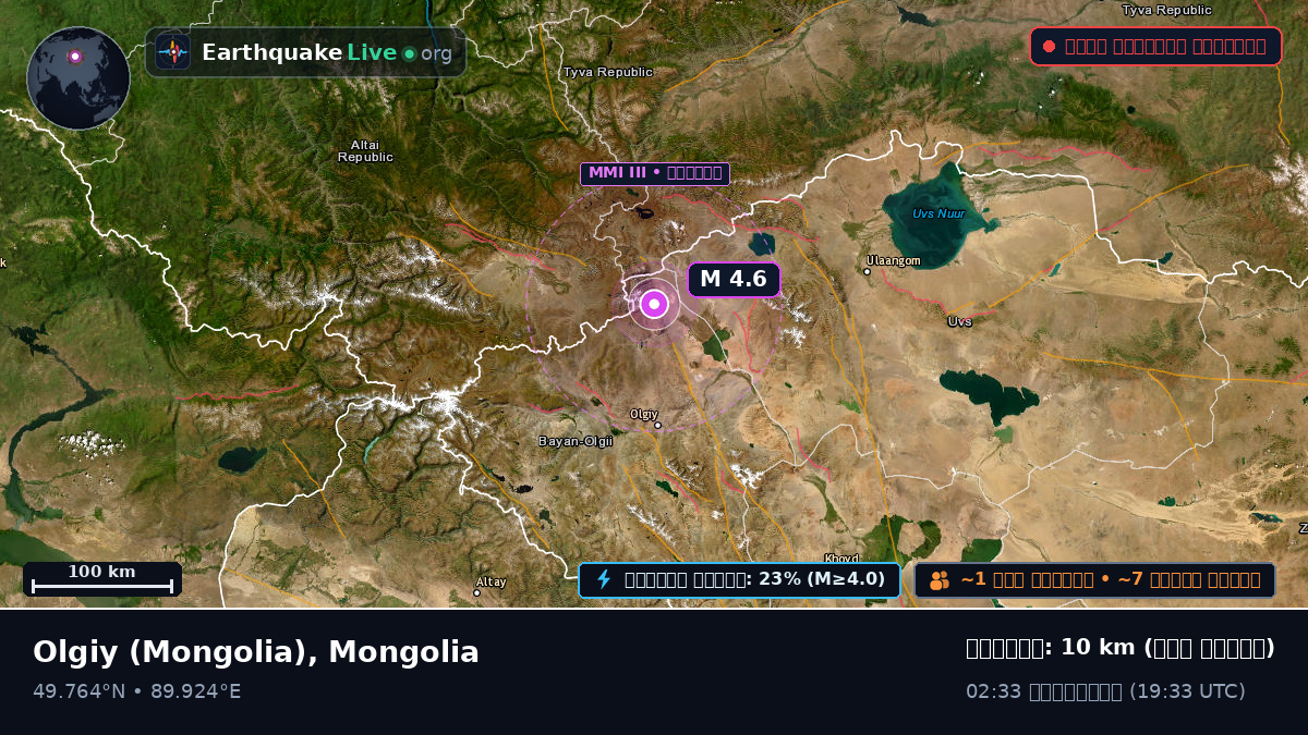 Bayan-Ölgiy, Mongolia