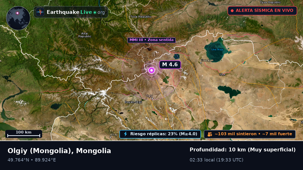 Bayan-Ölgiy, Mongolia