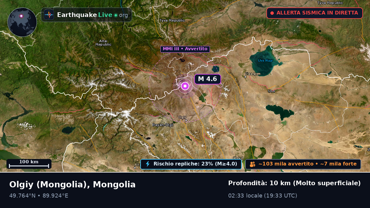 Bayan-Ölgiy, Mongolia