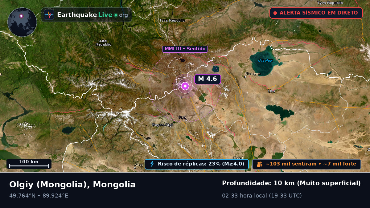 Bayan-Ölgiy, Mongolia
