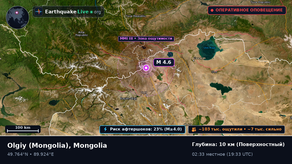 Bayan-Ölgiy, Mongolia
