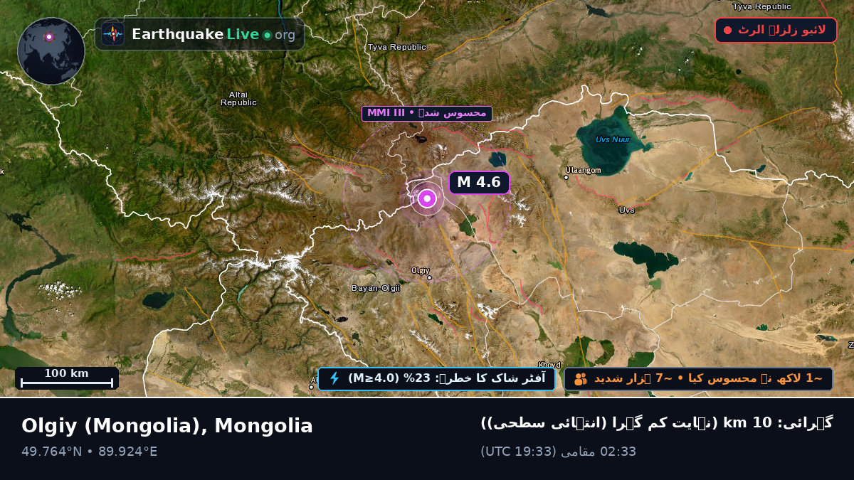 Bayan-Ölgiy, Mongolia
