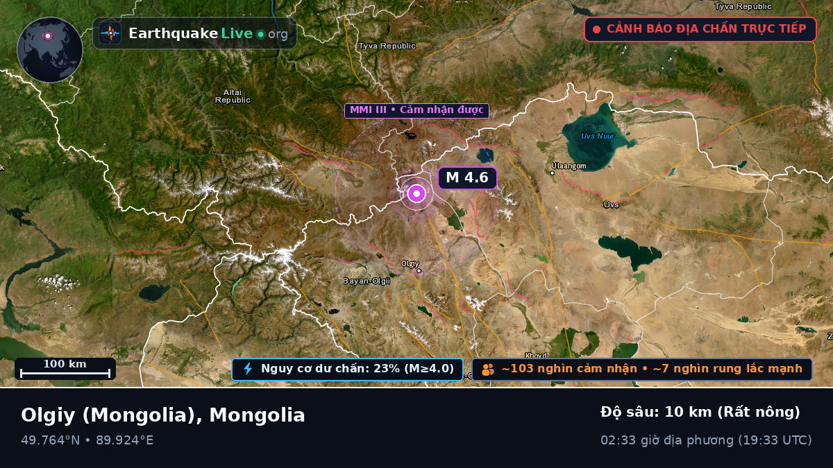 Bayan-Ölgiy, Mongolia