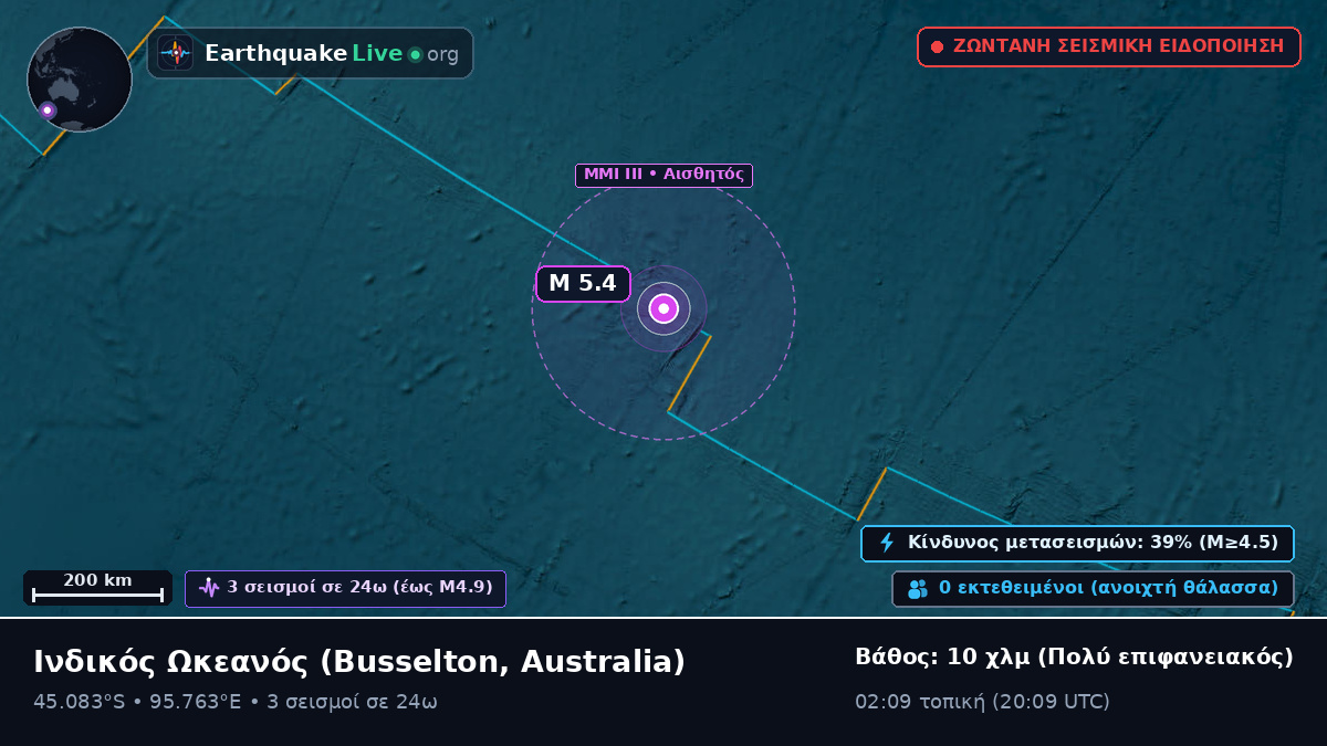 Ινδικός Ωκεανός (Australia)