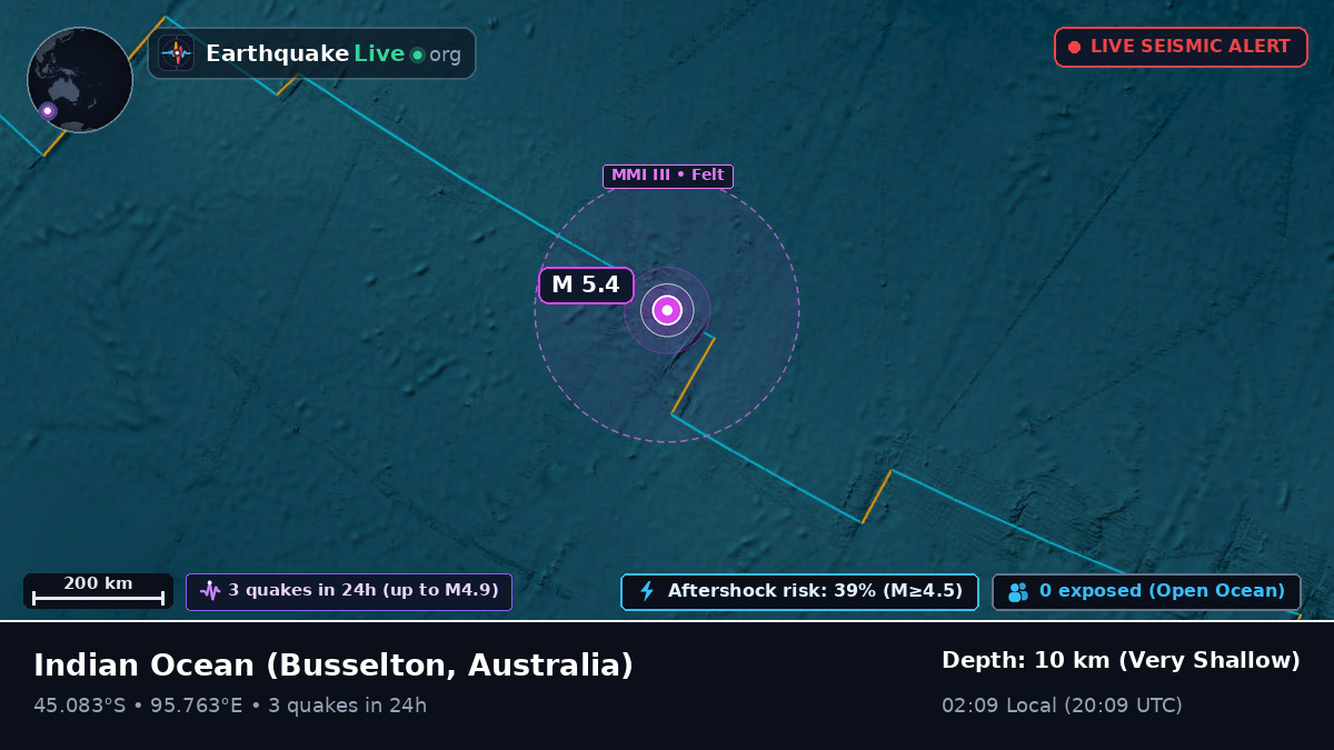 Indian Ocean (Australia)