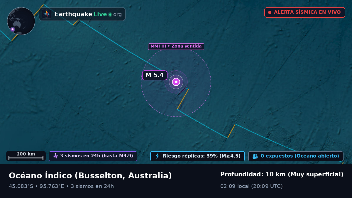 Océano Índico (Australia)