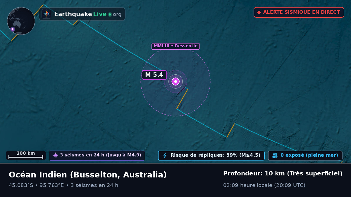 Océan Indien (Australia)