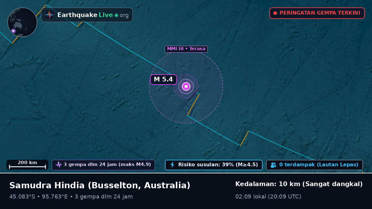 Samudra Hindia (Australia)