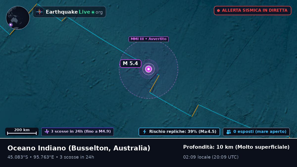 Oceano Indiano (Australia)
