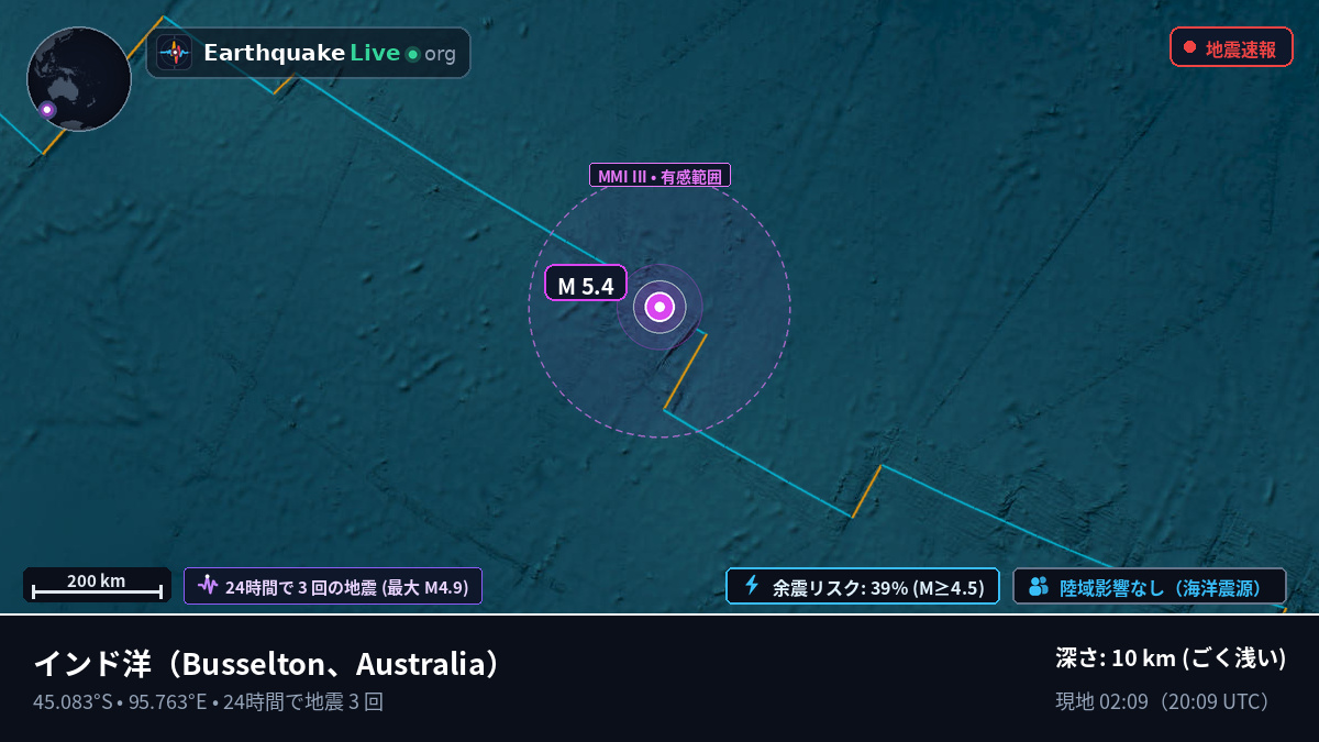 インド洋 (Australia)